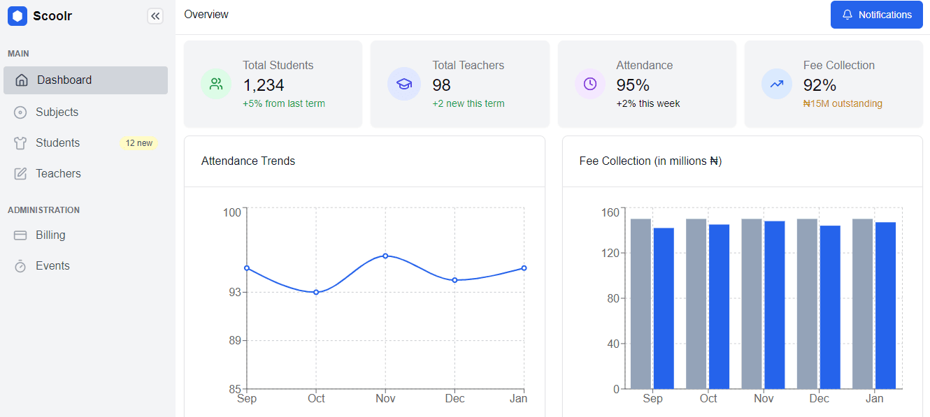 Financial Dashboard
